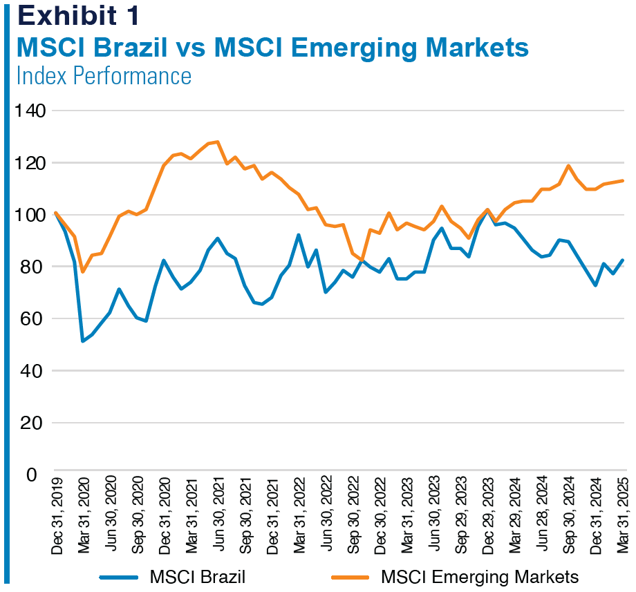 Exhibit 1
MSCI Brazil vs MSCI Emerging Markets
Refer to previous paragraph for more information.