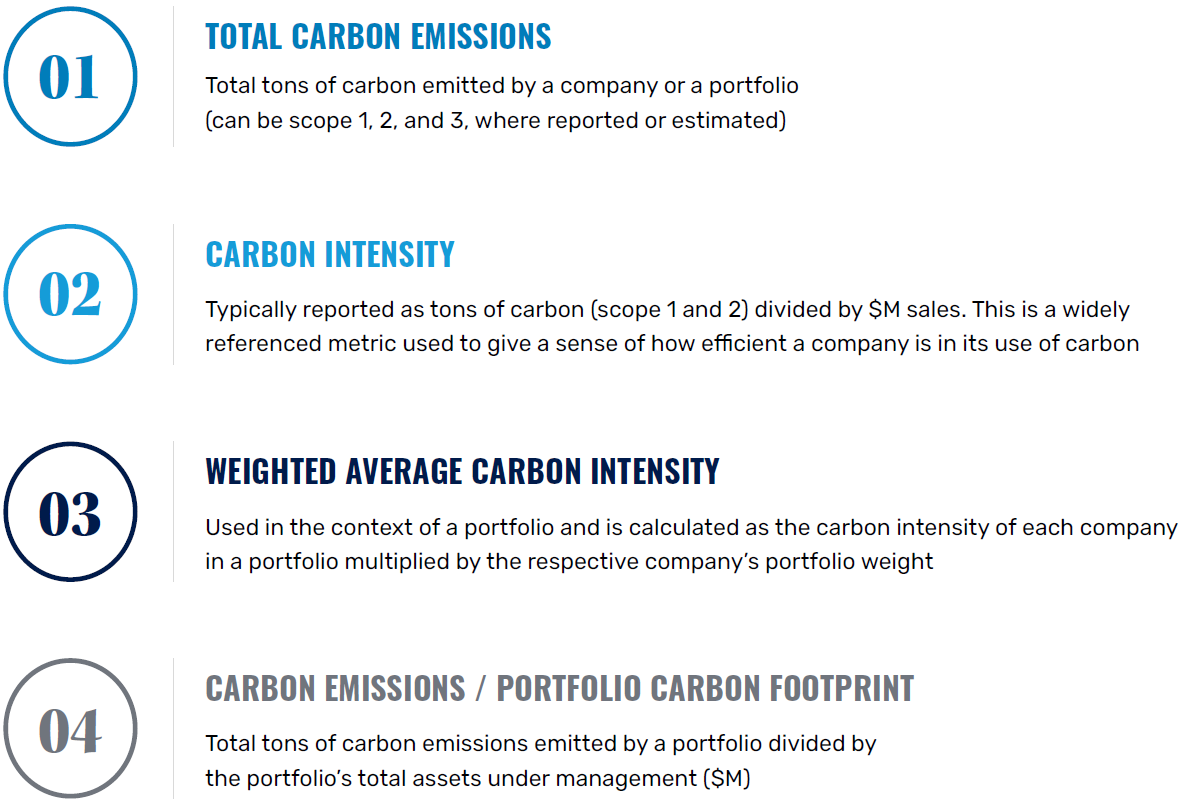1. Total Carbon Emissions
2. Carbon Intensity
3. Weighted Average Carbon Intensity
4. Carbon Emissions / Portfolio Carbon Footprint