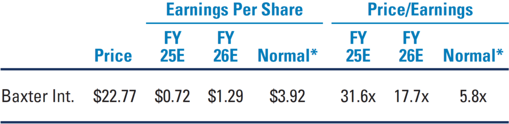 Earnings Per Share and Price/Earnings Refer to previous paragraph for more information.