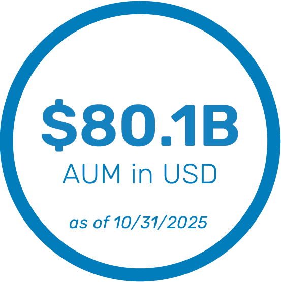 $80.1B AUM in USD as of 10/31/2025