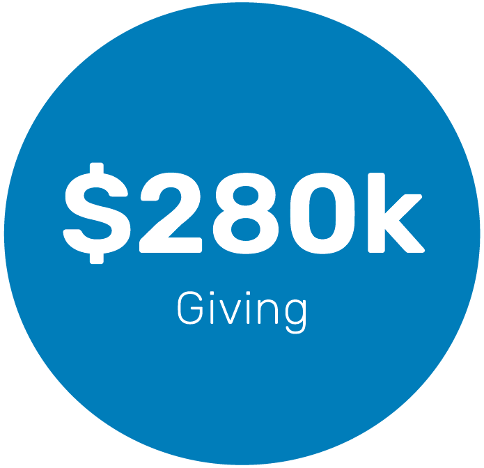 $280K Giving