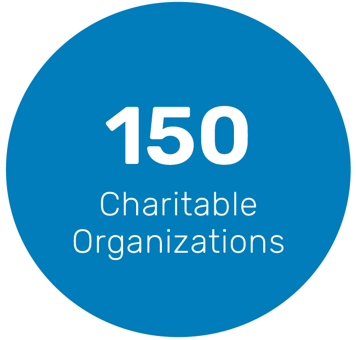 150 Charitable Organizations
