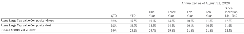 Large Cap Value Performance Summary