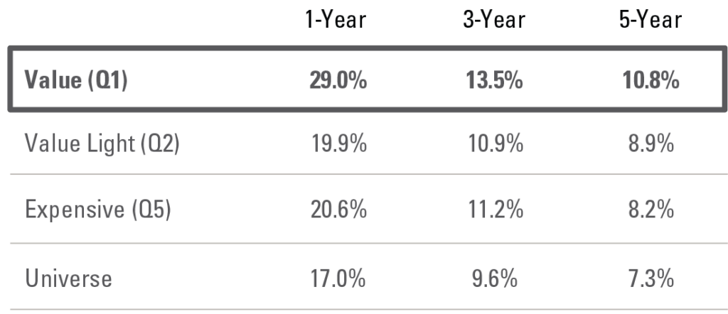 Exhibit 2: Long Term Volatility Converges
ACWI Average Rolling Standard Deviation Since 1975
Refer to previous paragraph for more information.