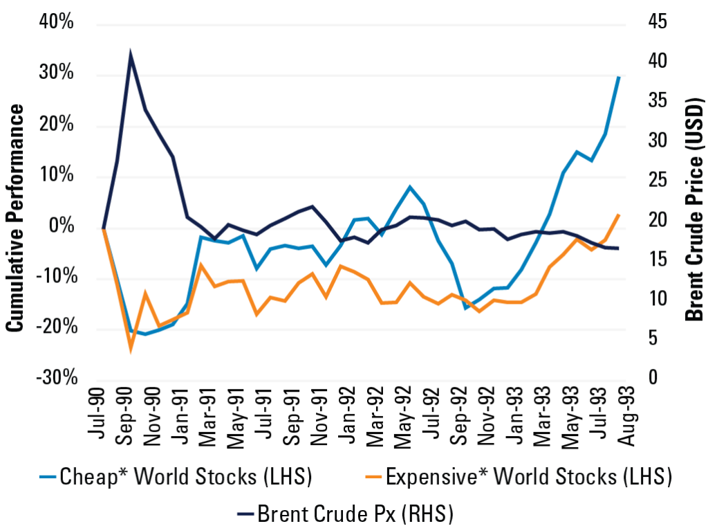 The Gulf War
Refer to previous paragraph for more information.