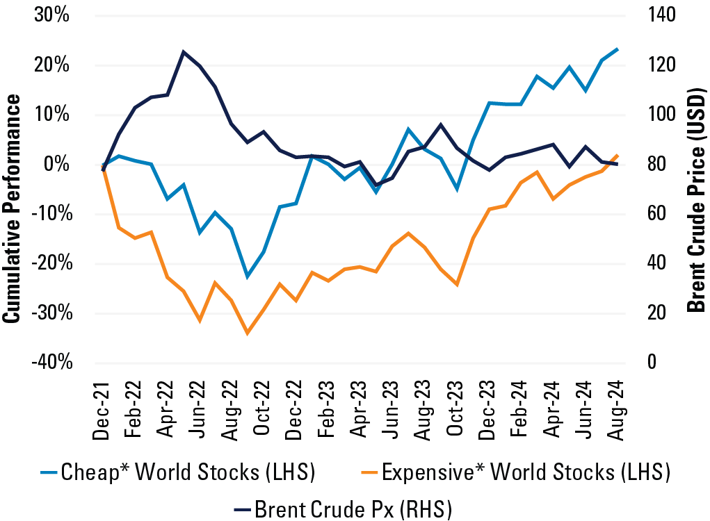 The Invasion of Ukraine
Refer to previous paragraph for more information.